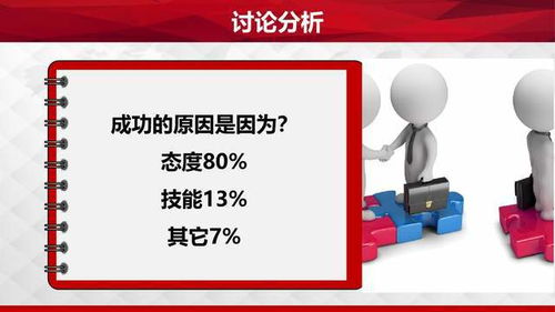 職場(chǎng)素質(zhì)提升訓(xùn)練 擁有積極心態(tài)