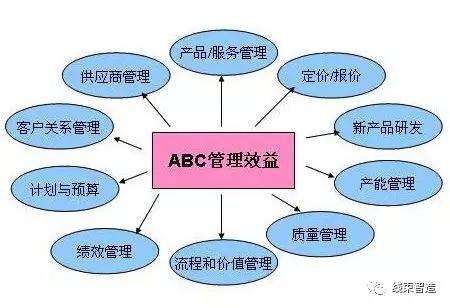掌握五大成本管理要點，助力企業利潤倍增